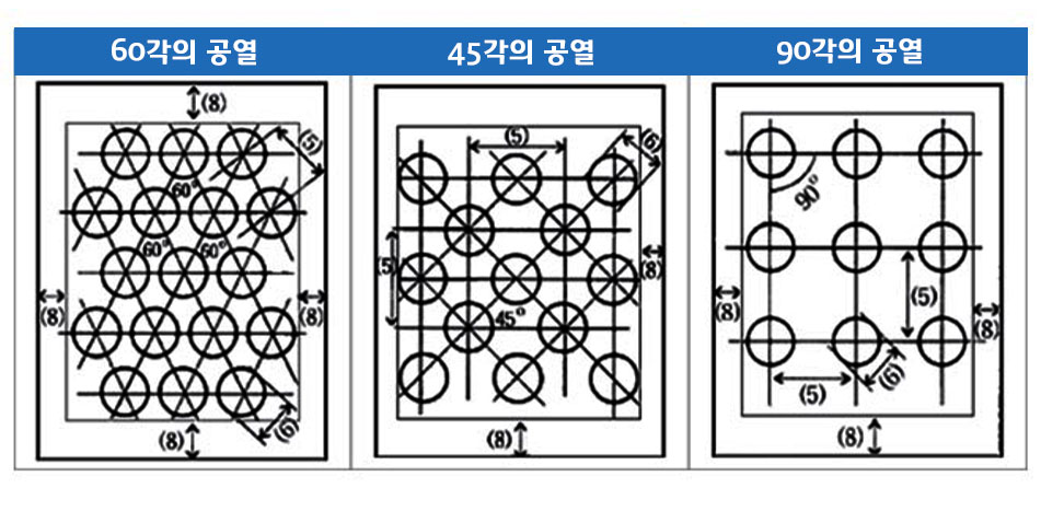 타공판 주문요령